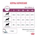 Сухой корм ROYAL CANIN Renal Canin диета для собак с хронической почечной недостаточностью (14 кг) Сухой корм ROYAL CANIN Renal Canin диета для собак с хронической почечной недостаточностью (14 кг)